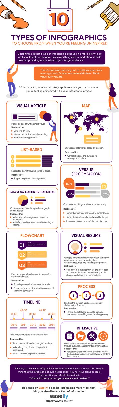 10 Types of Infographics with Examples and When to Use Them