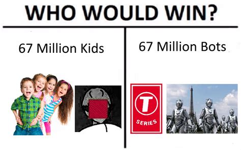 PewDiePie vs T-series : PewdiepieSubmissions