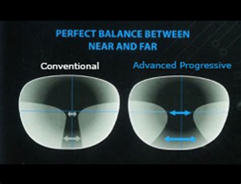 Progressive Lenses | Progressive Lenses Singapore - Eyecon Optical