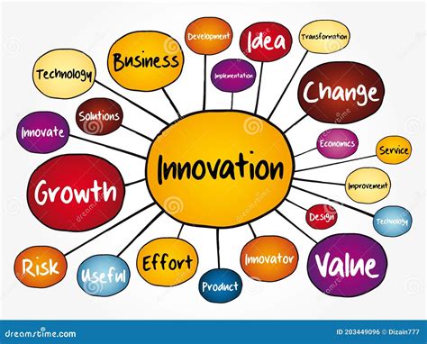 Innovation Mind Map Flowchart Stock Illustration - Illustration of method, innovative: 203449096