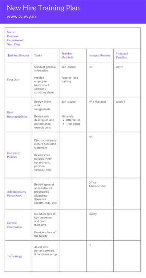 11 Powerful Training Plan Templates and Examples for Your Organizational Needs | Zavvy