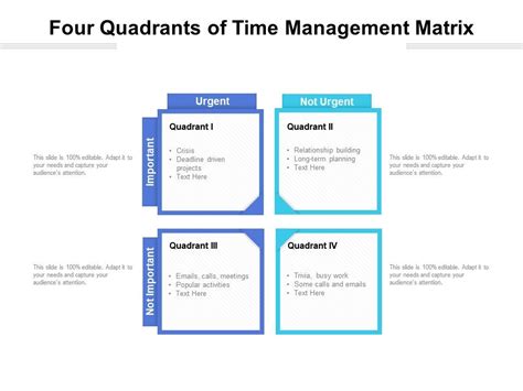 Four Quadrants Of Time Management Matrix | PowerPoint Slides Diagrams ...