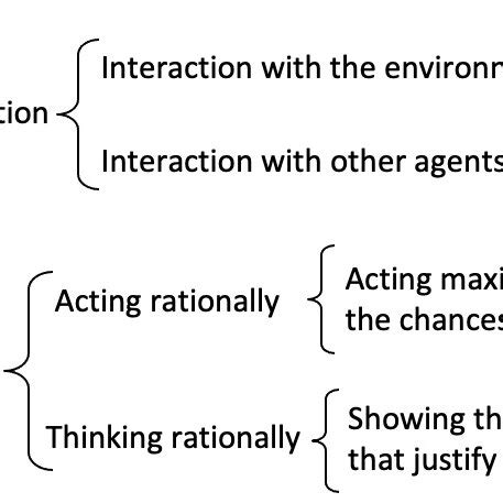 (PDF) What is an intelligent system?