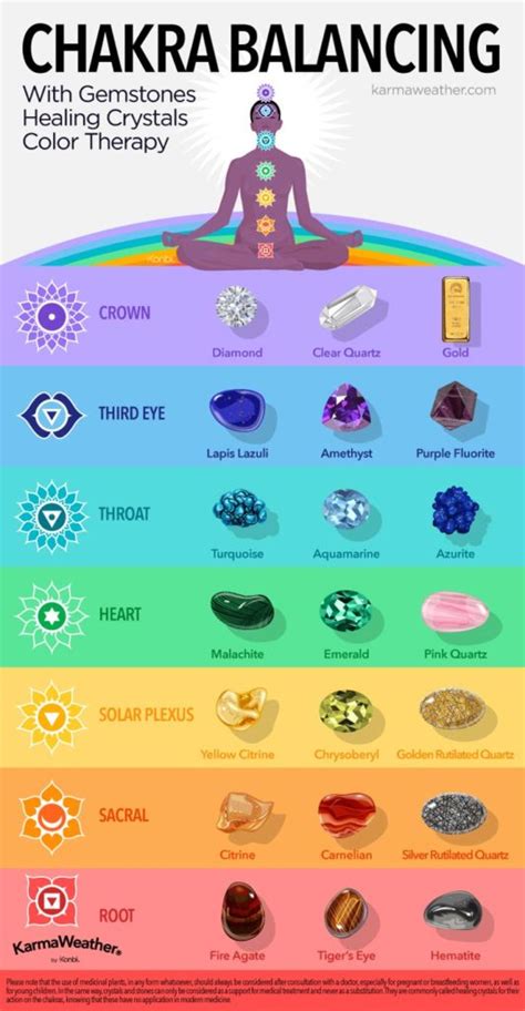 Chakra healing stones: Meanings, properties, chart