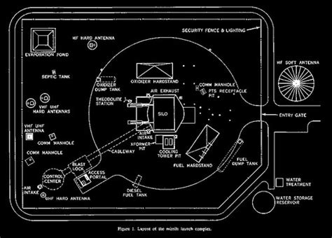 1963 ... Titan II launch complex- top view | - video link | James ...