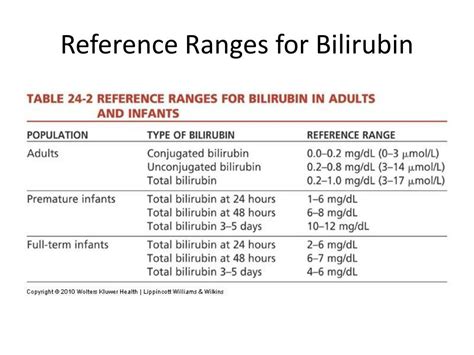 PPT - MLAB 2401: Clinical Chemistry Keri Brophy-Martinez PowerPoint Presentation - ID:4340218