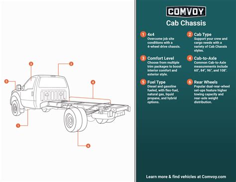 Cab Chassis Trucks for Sale | Comvoy