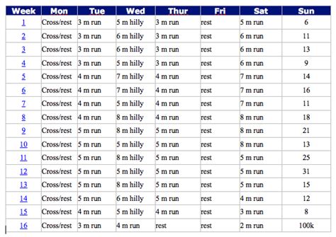 Printable 100K Ultra Training Schedule | Training schedule, Ultra ...