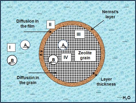 Natural Zeolites in Water Treatment – How Effective is Their Use | IntechOpen