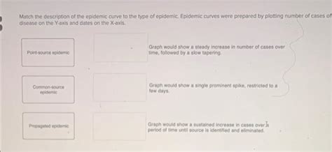 Solved Match the description of the epidemic curve to the | Chegg.com