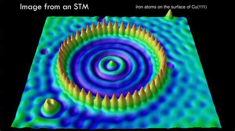 PPT - Introduction to scanning tunneling Microscope (STM) PowerPoint Presentation - ID:6078414