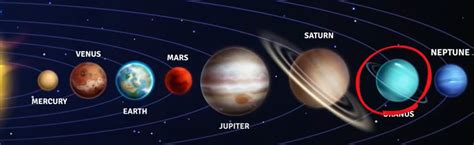 Solar System vs Galaxy vs Universe | MooMooMath and Science