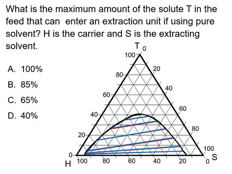 ternary-phase-diagrams-conceptests - LearnChemE