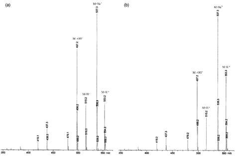 Mass spectra of separated peaks (R t ~4.3 min) of (a) a standard... | Download Scientific Diagram