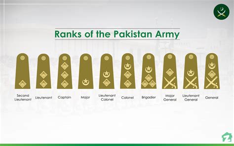 All About Ranks in the Pakistan Armed Forces | Zameen Blog