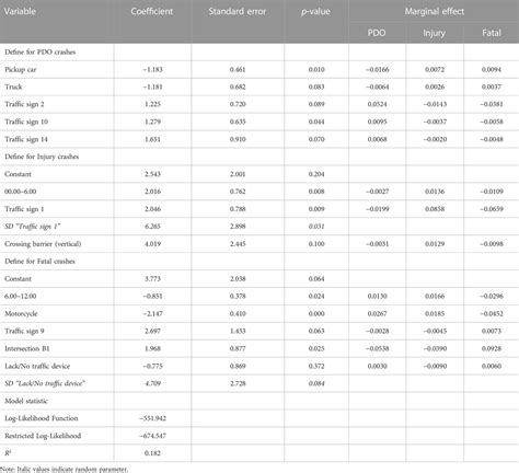 Frontiers | Analysis of factors influencing crash injury severities at highway–rail grade ...