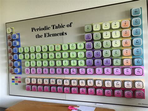 Project Periodic Table 3d Model - Periodic Table Timeline