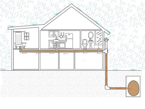 What is a Sewer Main Line and How to Located it: READ First