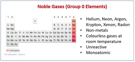 Group 0 and 7 (solutions, examples, activities, experiment, videos)