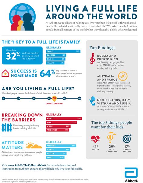 What's the Secret to Living a Full Life? A New Global Survey Reveals Family Comes First