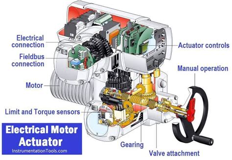 Electric Motor Actuator Parts | Instrumentation Tools