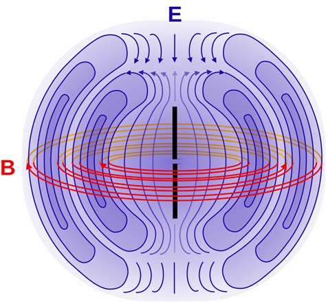 File:Felder um Dipol.svg - Wikipedia