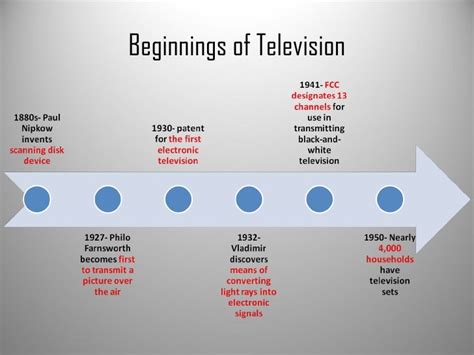 The History Of Television