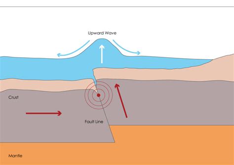 Natural Hazards | Tsunamis