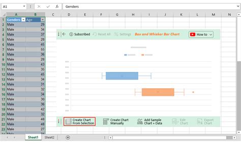 How to Identify Box Plot Outliers? Easy Steps