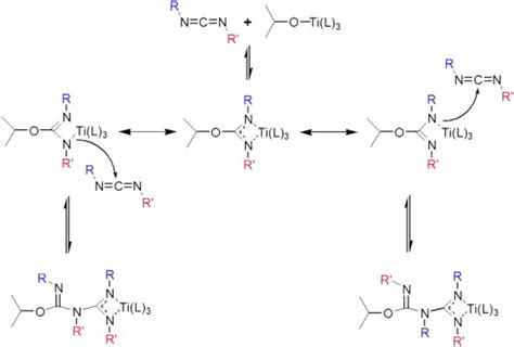 Mechanism for carbodiimide monomer initiation and propagation on ...