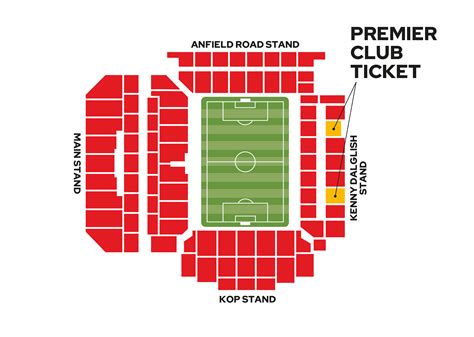 The First-Time Traveller's Guide to Visiting Anfield Stadium