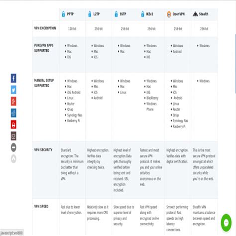 Vpn Comparison Spreadsheet Google Spreadshee vpn comparison spreadsheet.