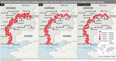 Ukraine-Russia conflict