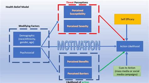 What is the Health Belief Model? – Mental Health Matters