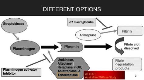 Tenecteplase : A better tPA for Acute ischemic stroke?