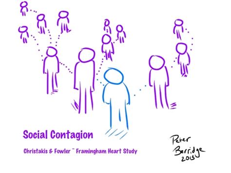 Social Contagion - Positive Shorts