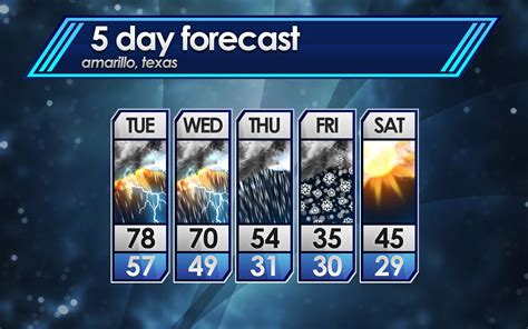 7 day tx - Weather Forecast Graphics | MetGraphics.net