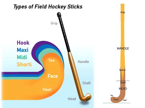 Field Hockey Sticks