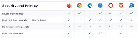 Choosing A Web Browser — Between The Hacks