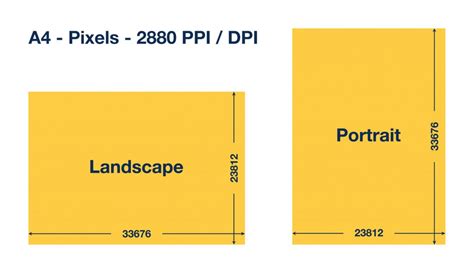 A4 size in pixels. Convenient calculator with different DPIs.