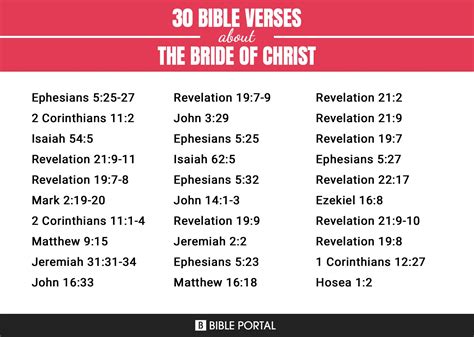 174 Bible Verses about The Bride Of Christ