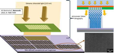 Advanced Nanofabrication Techniques – The van Bokhoven Group | ETH Zurich