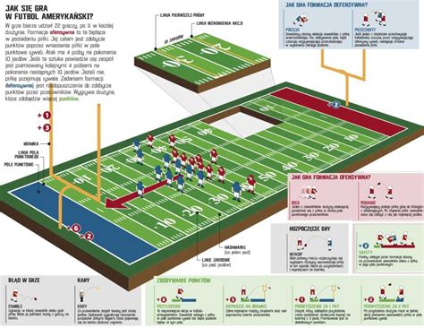 History and rules of the game of American Football – Sport Bodybuilding