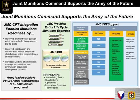 JMC Supports Army Cross Functional Teams | Article | The United States Army