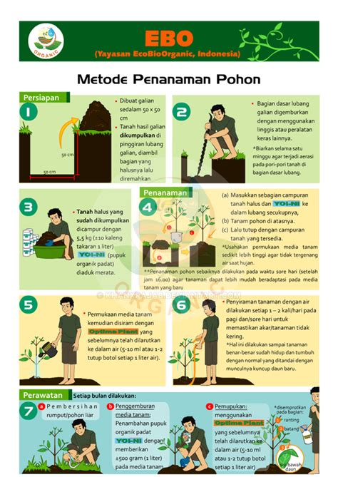 Metode Penanaman Pohon/Tree Planting Manual Method by kHanxRajaB on ...