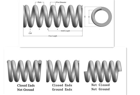 Carbon Steel Die Springs | Custom Spring and Wire forms China