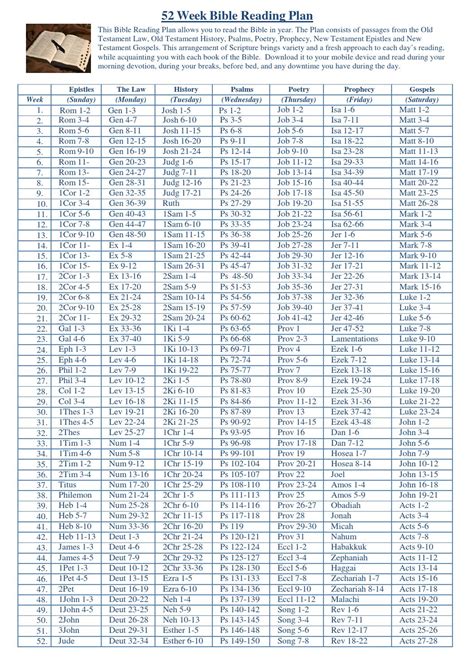 One Year Printable Bible Reading Plan For Beginners