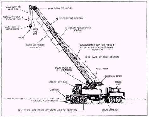 Telescopic Boom Cranes