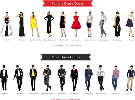 Wedding Dress Codes: The Ultimate Guide | Saphire Event Group