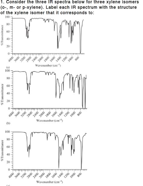 Solved 1. Consider the three IR spectra below for three | Chegg.com